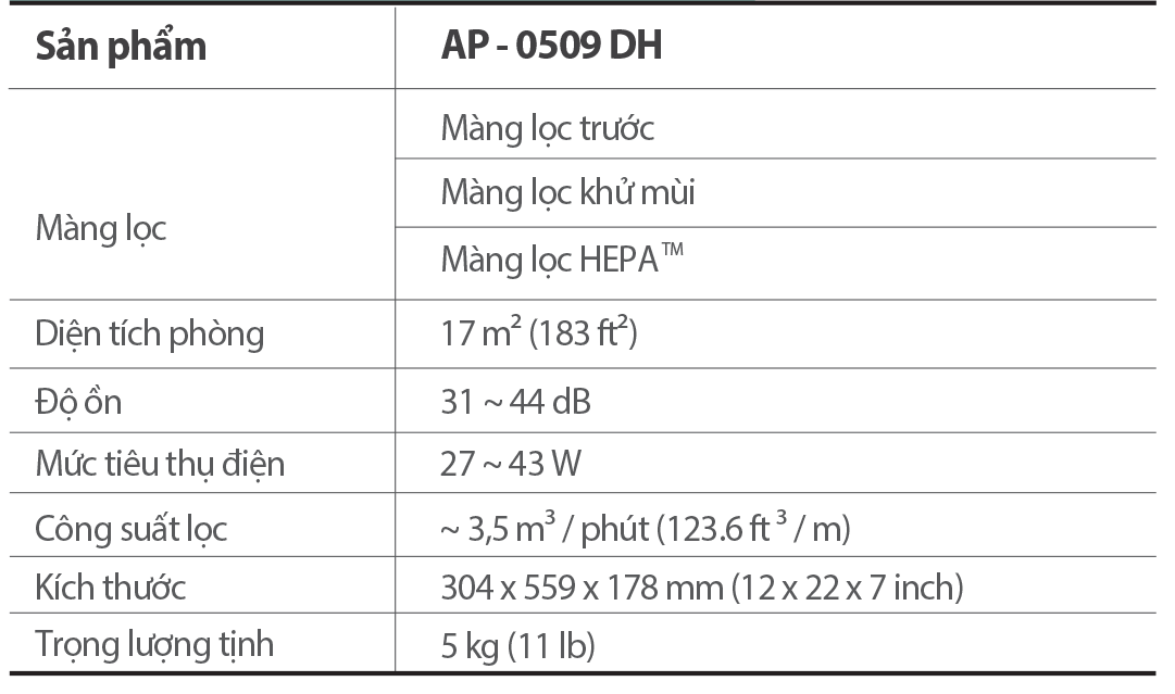 AP-0509DH