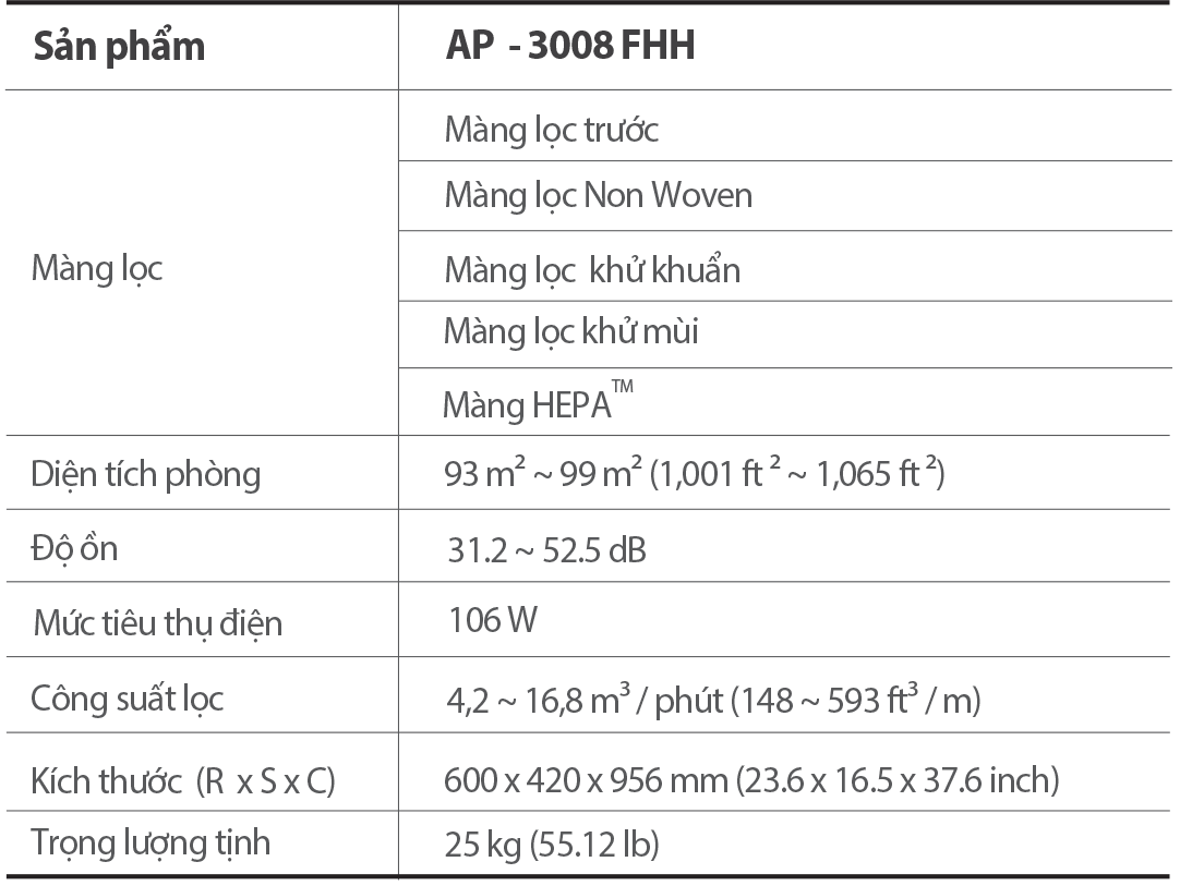 thông số máy lọc không khí coway ap-3008fh