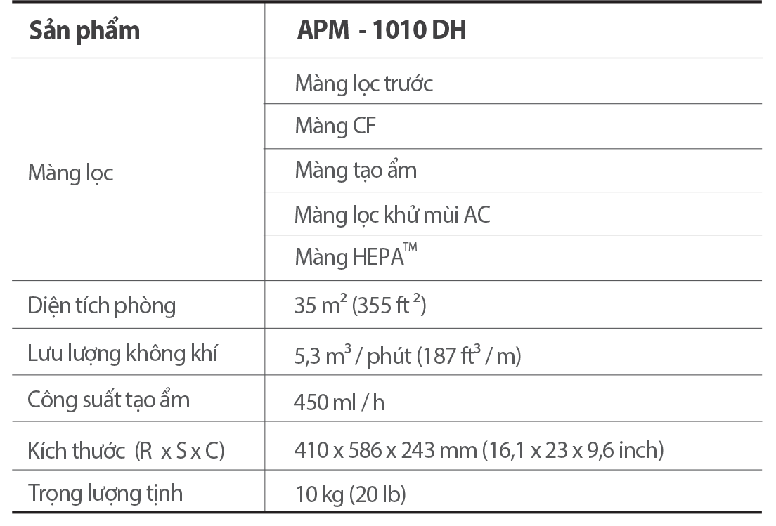 thông số máy lọc không khí coway apm-1010dh